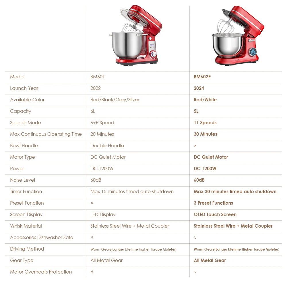 BioloMix Kitchen Food Stand Mixer, 1200W 11-Speeds DC Motor, Digital OLED Screen, Electric Food Mixer with Dough Hook, Whisk - Image 3